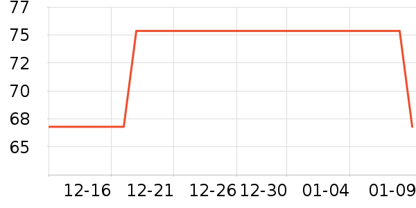 ��ů������ʷ�۸�