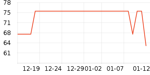 ��ů������ʷ�۸�