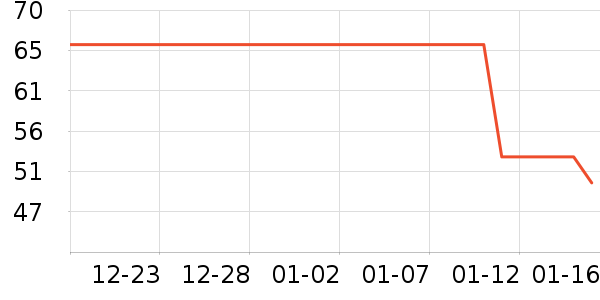 ���ڱ�ů������ʷ�۸�