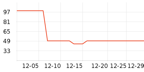 ���ڱ�ů������ʷ�۸�