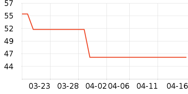 ������ʷ�۸�