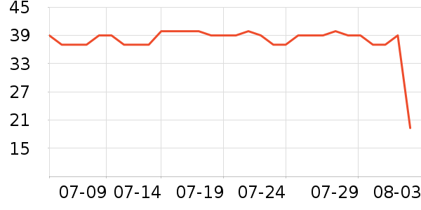 ���ڱ���/������ʷ�۸�