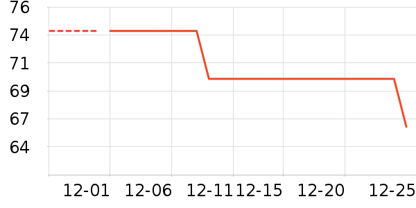 ��ů������ʷ�۸�