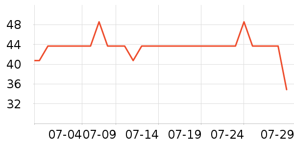 ����������ʷ�۸�