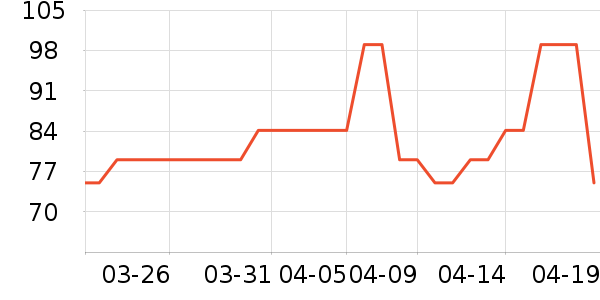 ����������ʷ�۸�