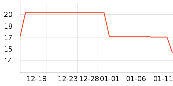 ���ڱ�ů������ʷ�۸�