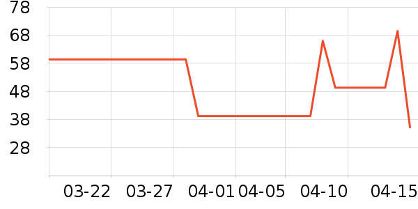 ������ʷ�۸�