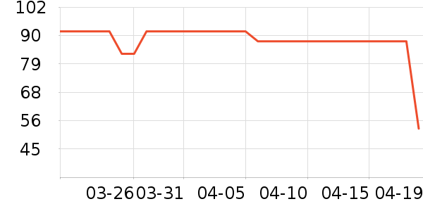 ���˴ﱣ�±���ʷ�۸�