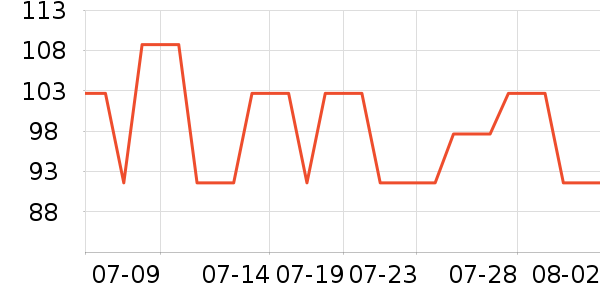 ���˴ﳴ����ʷ�۸�