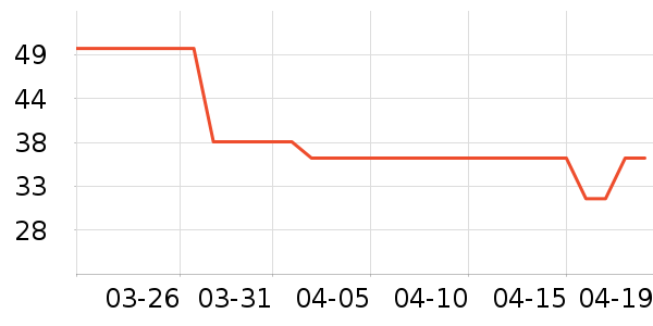 ��������ɹ����ʷ�۸�