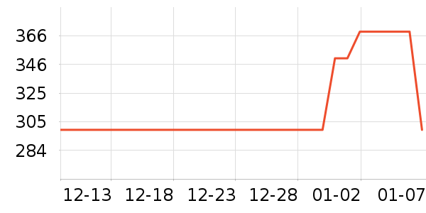 ʱ�е�׹/������ʷ�۸�