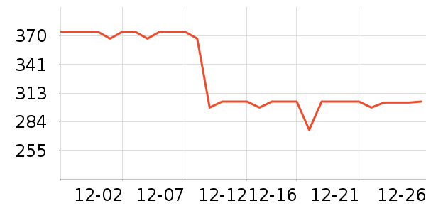 ���ϴ�˹�˶�װ��ʷ�۸�