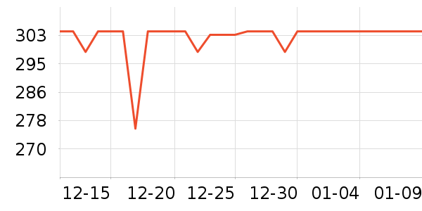 ���ϴ�˹�˶�װ��ʷ�۸�