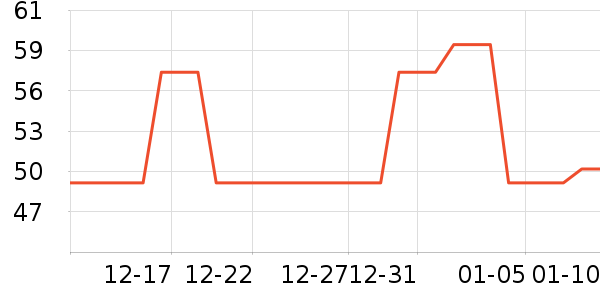 ��ŵ��������ʷ�۸�