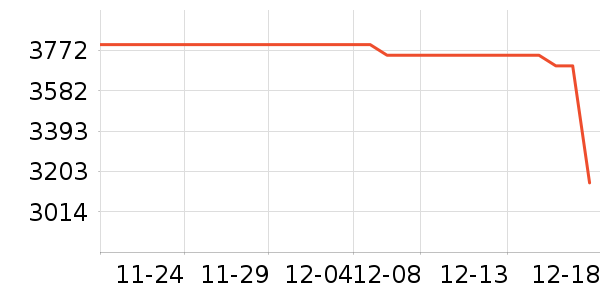 ��ҫ�ֻ���ʷ�۸�