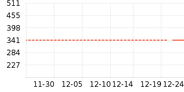 ROCAWEAR���޷���ʷ�۸�