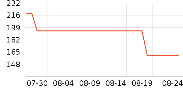 �����˶�Ь��ʷ�۸�