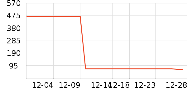 ���ϴ�˹��ͯ��װ��ʷ�۸�