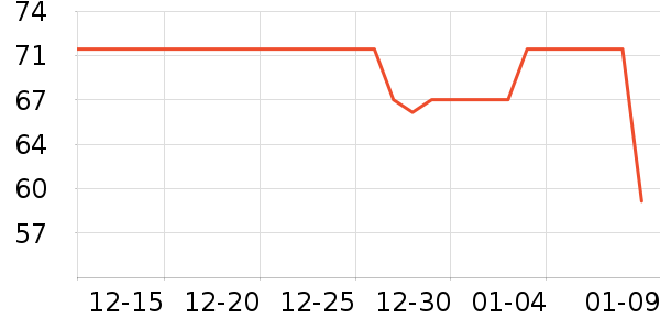 ���ϴ�˹��ͯ��װ��ʷ�۸�