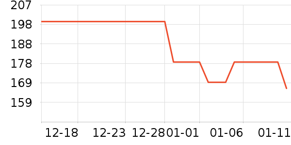 ���ϴ�˹��ʿ����Ь��ʷ�۸�