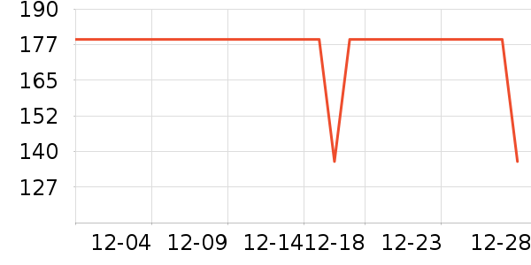 ���ϴ�˹�˶�װ��ʷ�۸�