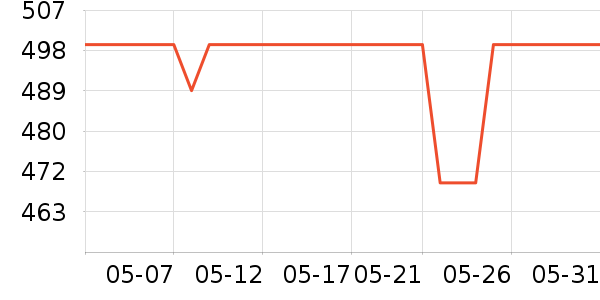 С���ֻ���ʷ�۸�