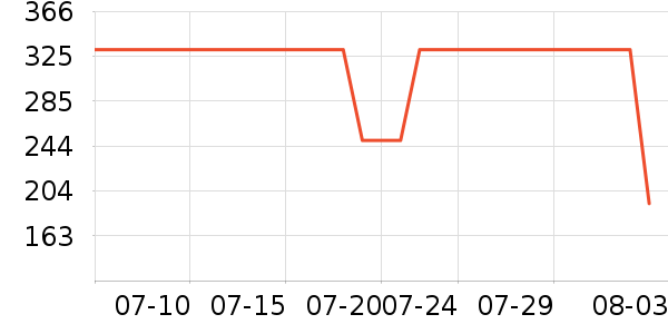 ���ϴ�˹�˶�Ь��ʷ�۸�