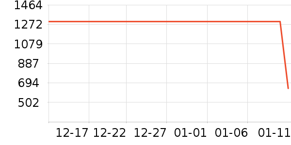 ���ϴ�˹���޷���ʷ�۸�