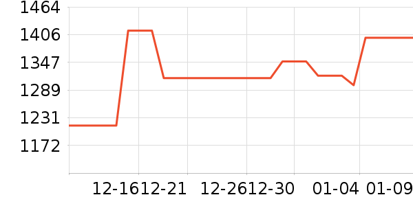 ���۵翾����ʷ�۸�