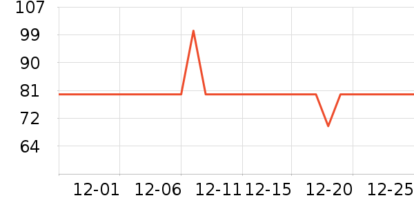 Beryl��s�ɿ�����ʷ�۸�