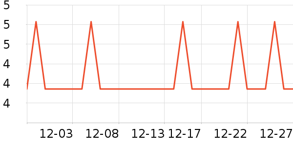 ���µ��/�������ʷ�۸�