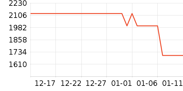 ����������ʷ�۸�