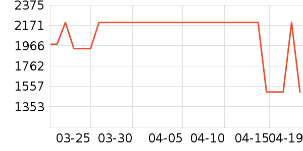 ���ʦ������ʷ�۸�