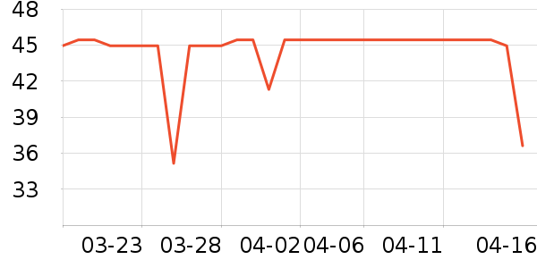 Daisy dreamʱ�н�ָ/������ʷ�۸�