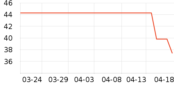 �����˿������/˿����ʷ�۸�