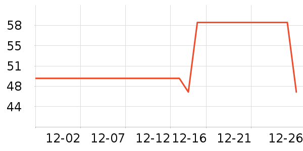 ޱŵ����Һ��˪��ʷ�۸�