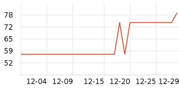 ˿��ܽ��Һ��˪��ʷ�۸�