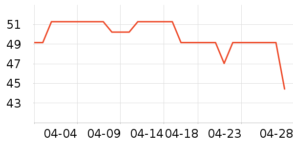 ޱŵ����Һ��˪��ʷ�۸�