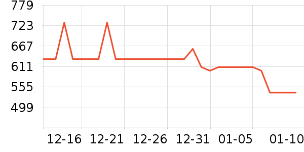 ����΢��¯��ʷ�۸�