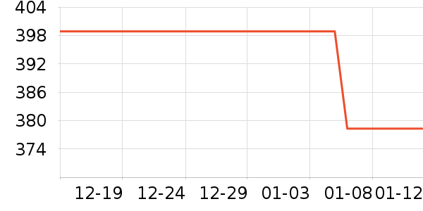 ̡�����/�վ���ʷ�۸�