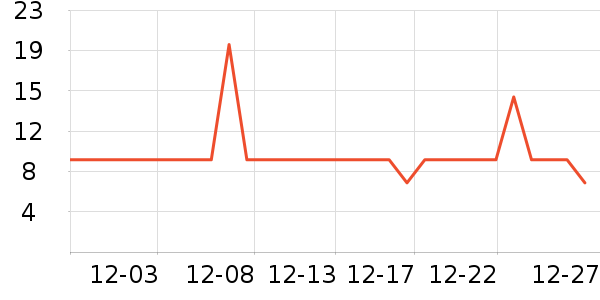 �ֱȵη��÷�����ʷ�۸�