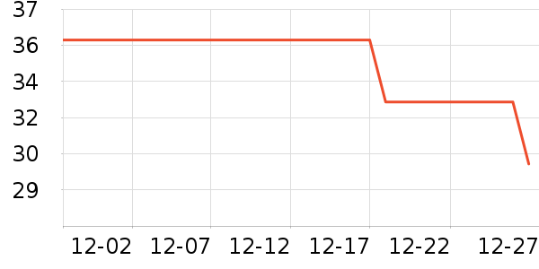 ������U����ʷ�۸�