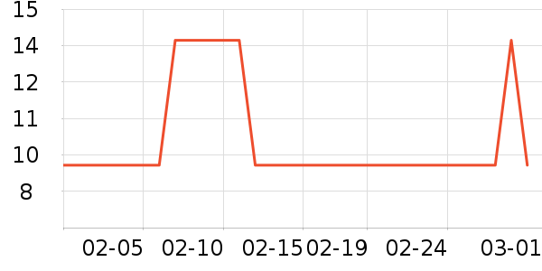 �����������������ʷ�۸�