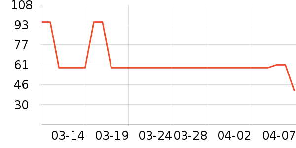 �й������ѧ��������ѧ���ڽ���ʷ�۸�