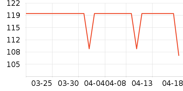 DAVE��BELLA��ͯ������ʷ�۸�