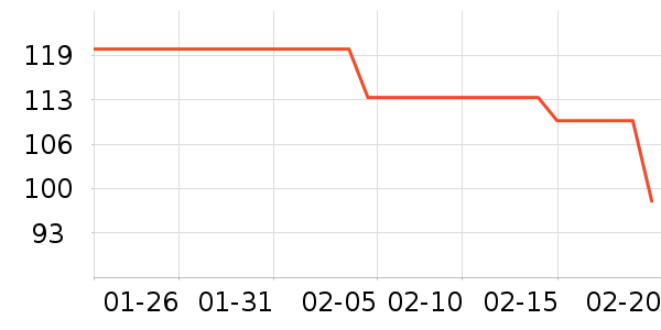 UbrasŮʽT����ʷ�۸�