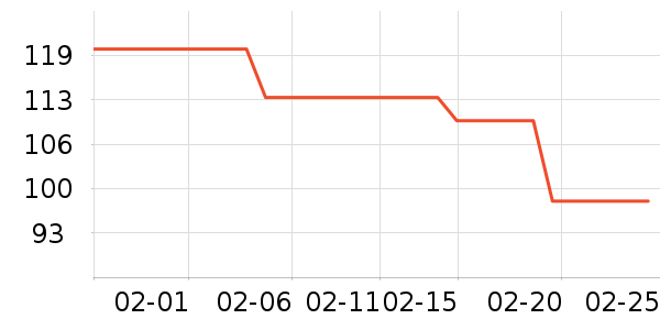 UbrasŮʽT����ʷ�۸�