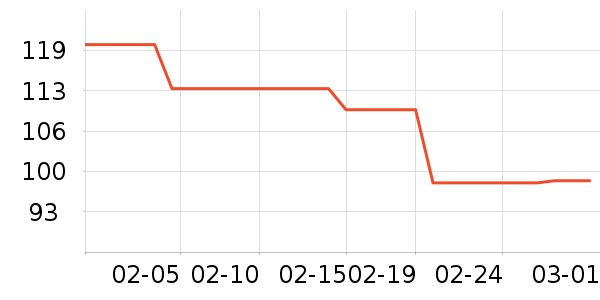 UbrasŮʽT����ʷ�۸�