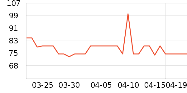 ����ţ��/��Ʒ��ʷ�۸�