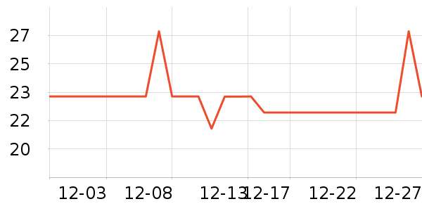 ��ά�Ž�������ʷ�۸�